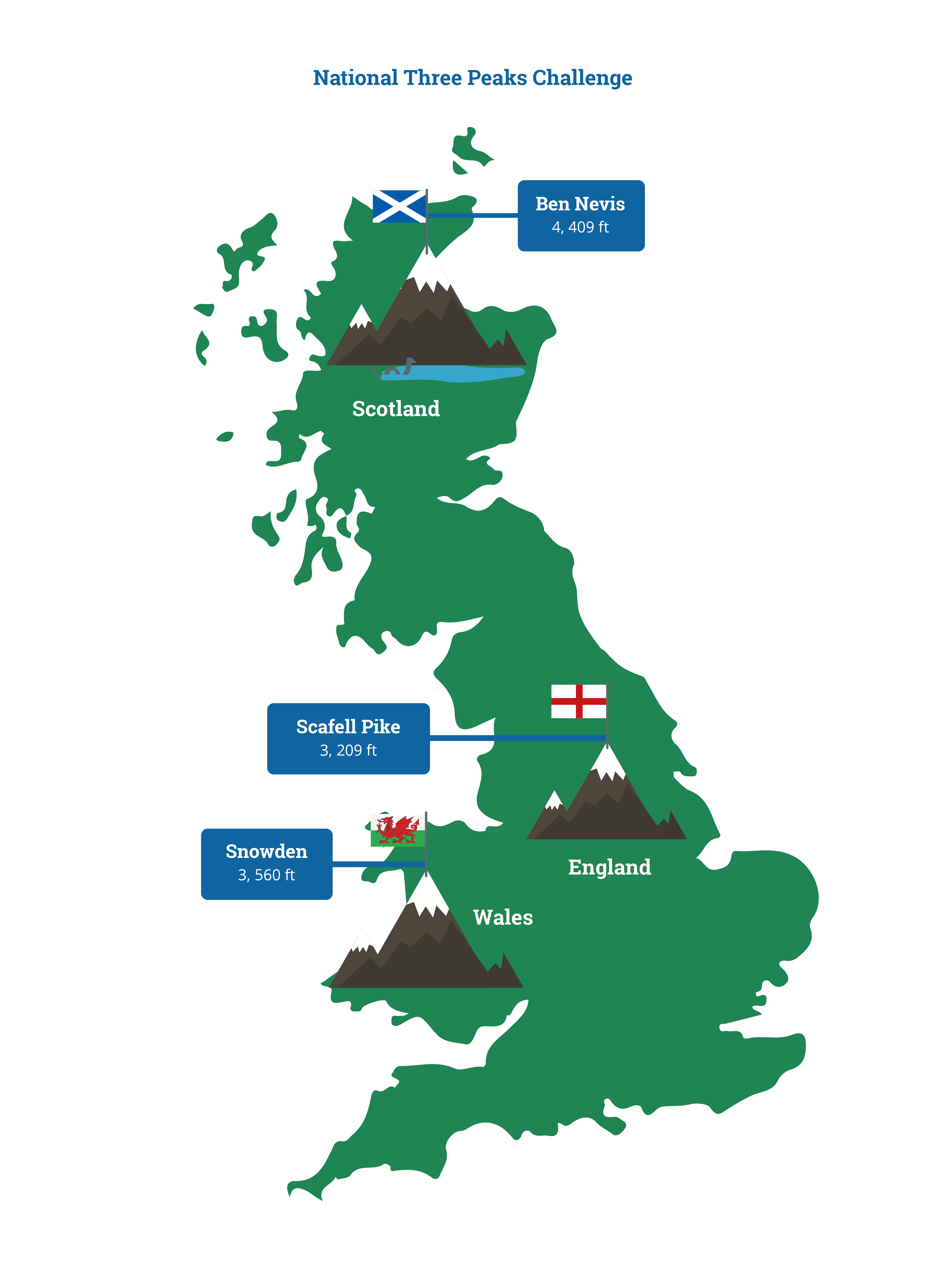 Map of the National Three Peaks Challenge | Cabot Financial Working with Demelza